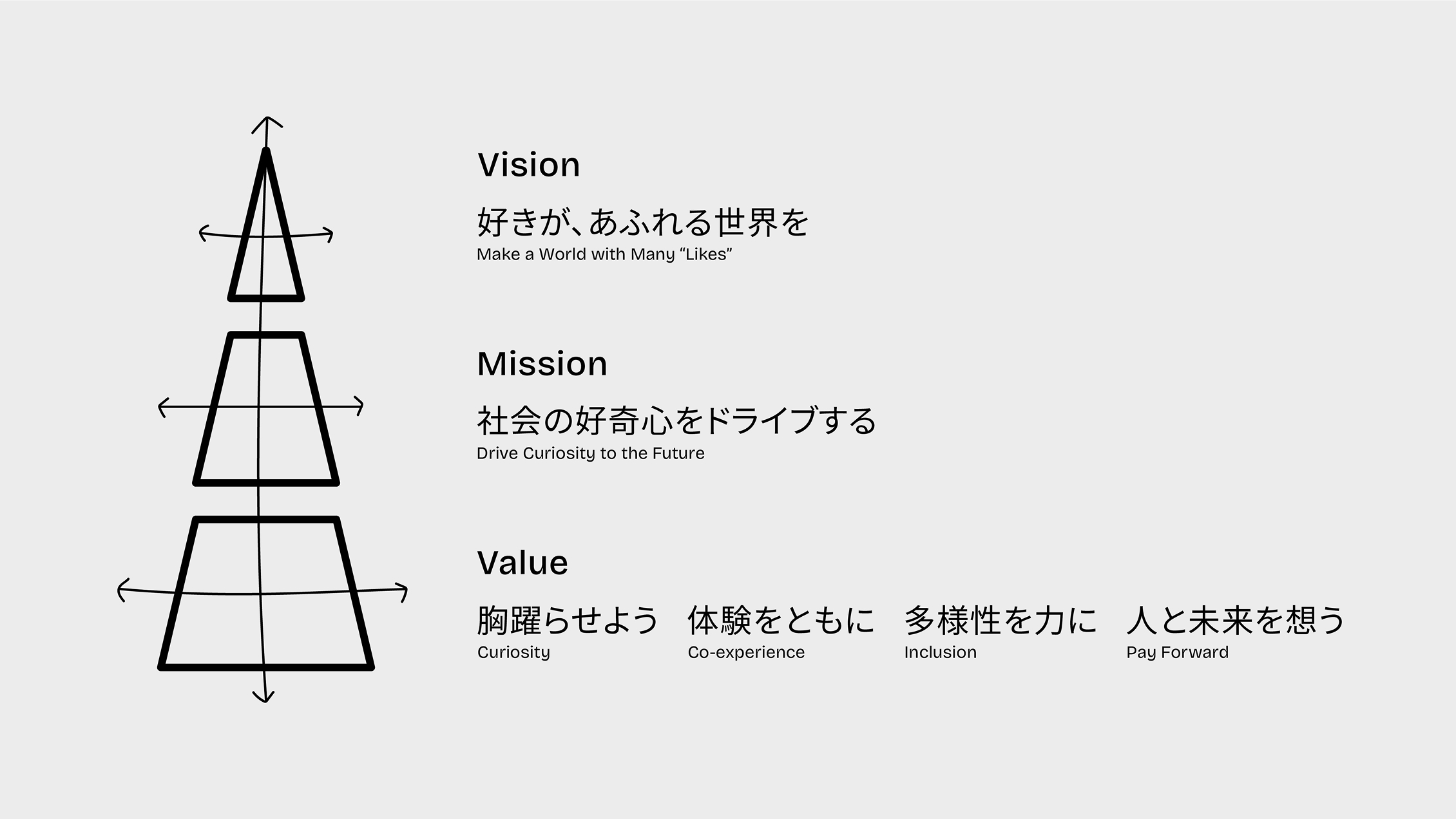Our Value